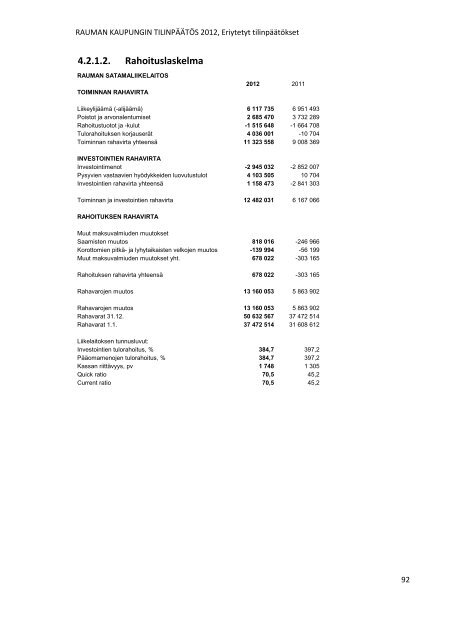 RAUMAN KAUPUNGIN TILINPÃÃTÃS 2012