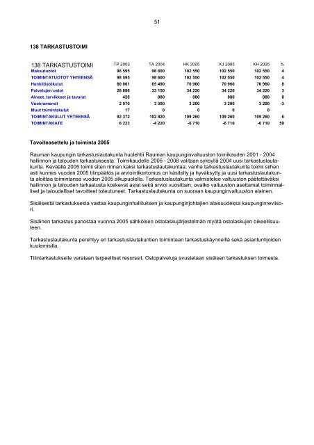 111 KESKUSVIRASTO 111 KESKUSVIRASTO - Rauman kaupunki