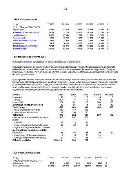 111 KESKUSVIRASTO 111 KESKUSVIRASTO - Rauman kaupunki