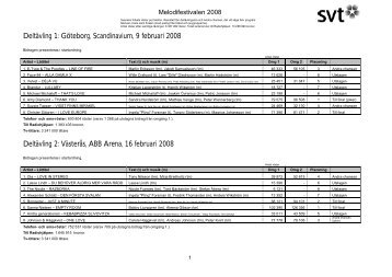 Melodifestivalen 2008: Röstnings- och tittarsiffror (PDF) - Svt