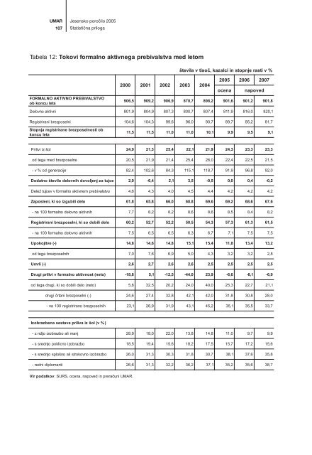 Publikacija v celoti - UMAR