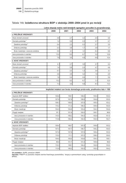 Publikacija v celoti - UMAR