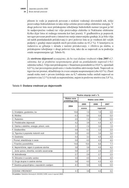 Publikacija v celoti - UMAR