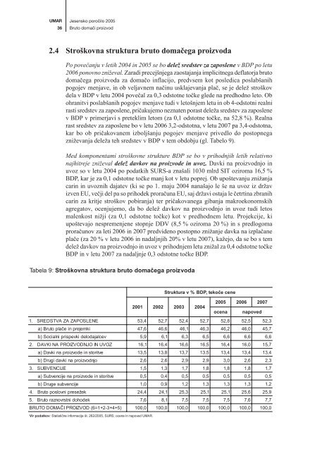 Publikacija v celoti - UMAR