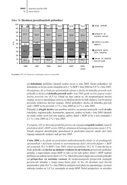 Publikacija v celoti - UMAR