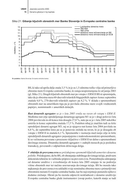 Publikacija v celoti - UMAR