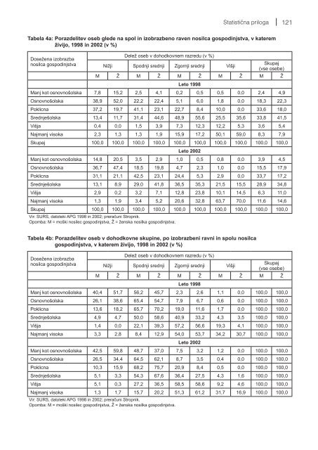 socialni razgledi 2006 - UMAR