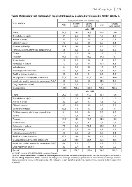 socialni razgledi 2006 - UMAR