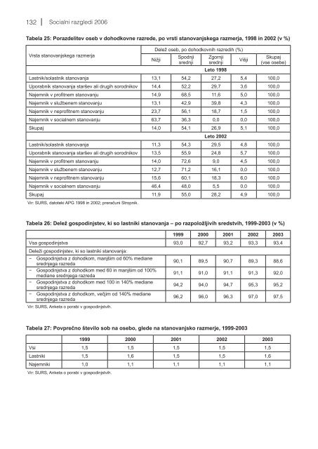 socialni razgledi 2006 - UMAR