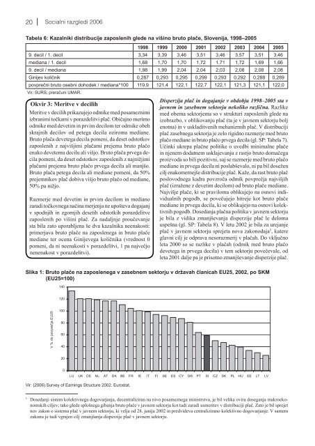 socialni razgledi 2006 - UMAR