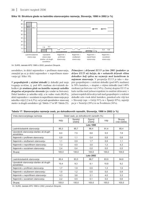 socialni razgledi 2006 - UMAR