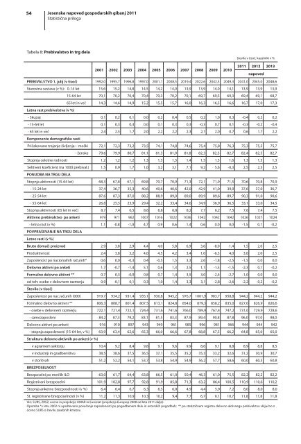 jesenska napoved gospodarskih gibanj 2011 - UMAR