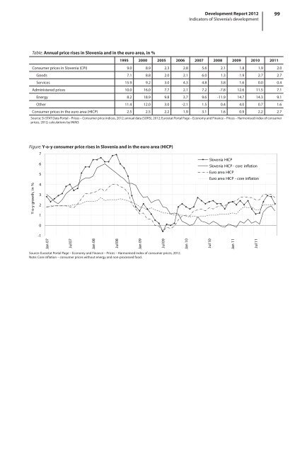 development report 2012 - UMAR