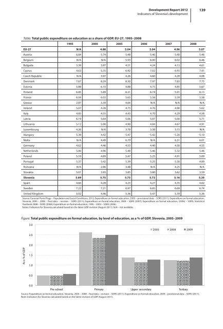 development report 2012 - UMAR