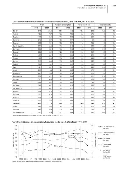 development report 2012 - UMAR