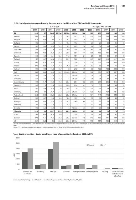 development report 2012 - UMAR