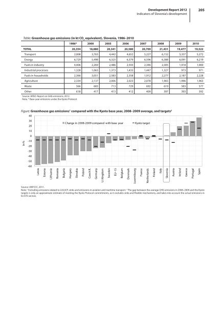 development report 2012 - UMAR