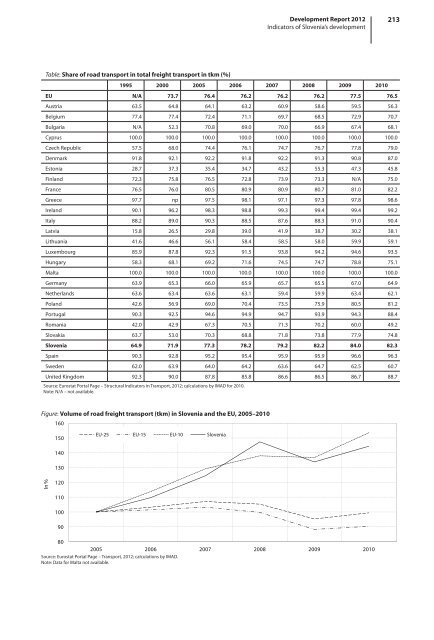 development report 2012 - UMAR