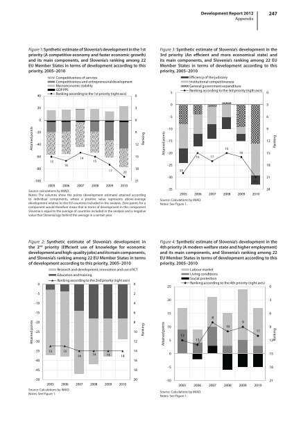 development report 2012 - UMAR