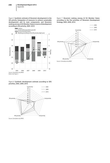 development report 2012 - UMAR