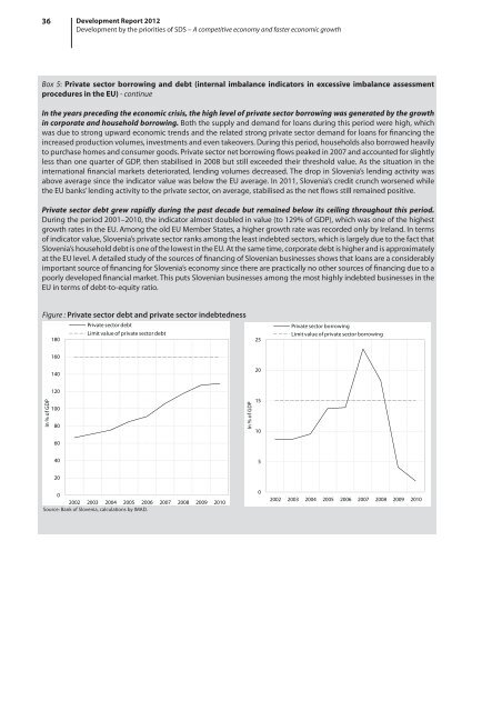 development report 2012 - UMAR