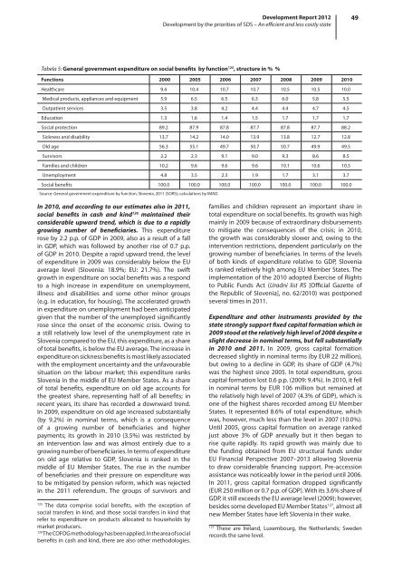 development report 2012 - UMAR