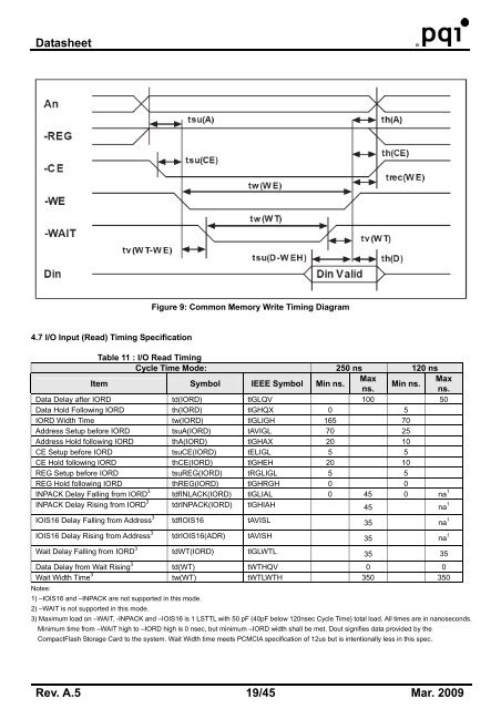 PQI StandardII ICF Card 128MB~8GB WideTemp - Unitronix