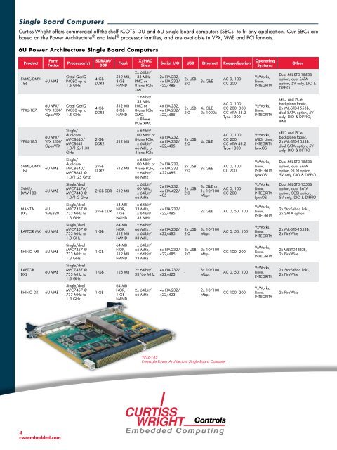 Alternatively, Click Here to view Curtiss Wright's Catalogue - Unitronix