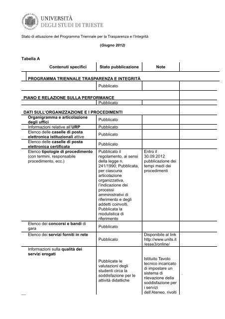 Tabella A Contenuti specifici Stato pubblicazione Note ...