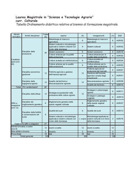 GUIDA DELLO STUDENTE - UniversitÃ  degli Studi della Tuscia