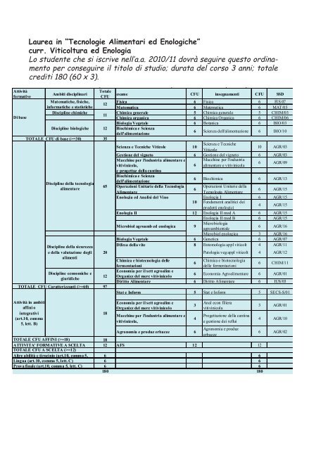 GUIDA DELLO STUDENTE - UniversitÃ  degli Studi della Tuscia