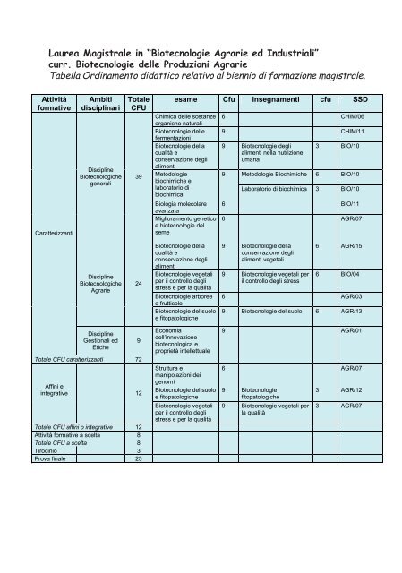 GUIDA DELLO STUDENTE - UniversitÃ  degli Studi della Tuscia