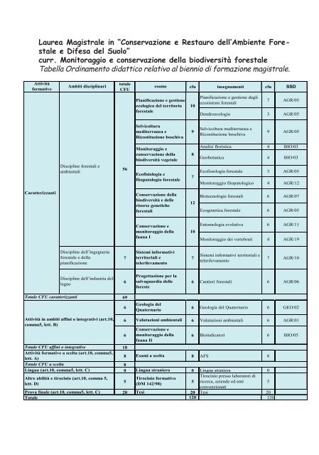 GUIDA DELLO STUDENTE - UniversitÃ  degli Studi della Tuscia