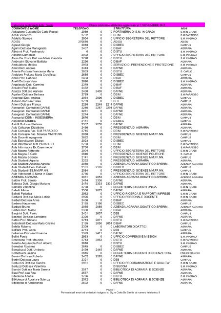 Access Rubrica telefonica