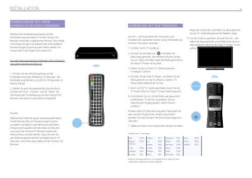 Horizon Hd Recorder Fernbedienung Mit Tv Verbinden www.yumpu.com