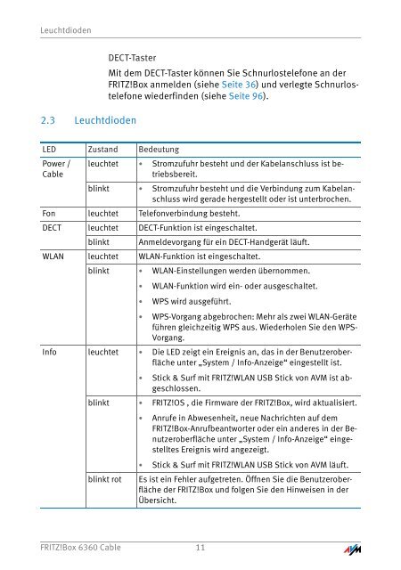 FRITZ!Box 6360 Cable - Unitymedia