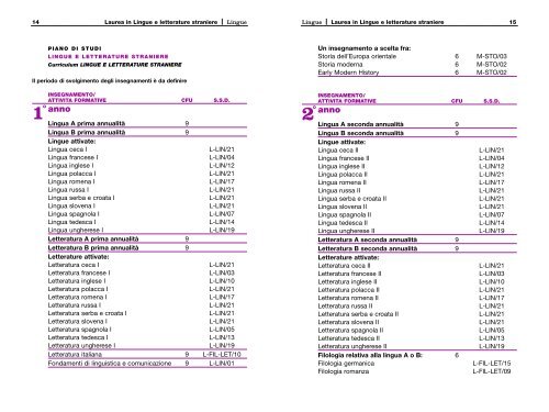 Guida ai corsi a.a. 2010/11 - UniversitÃ  degli studi di Udine