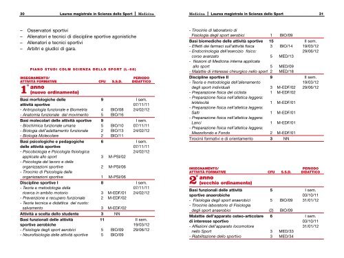 Medicina - UniversitÃ  degli studi di Udine