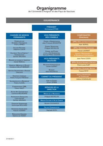 Organigramme - UniversitÃ© d'Avignon et des Pays de Vaucluse