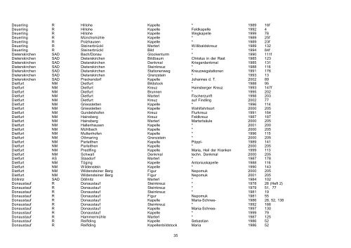 Beiträge zur Flur- und Kleindenkmalforschung in der Oberpfalz e. V ...