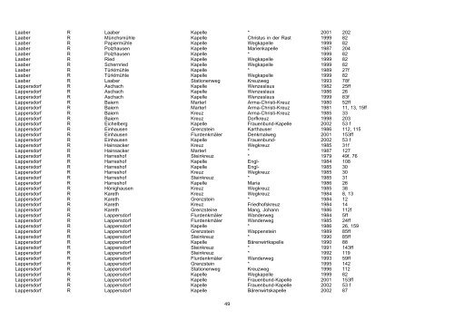 Beiträge zur Flur- und Kleindenkmalforschung in der Oberpfalz e. V ...