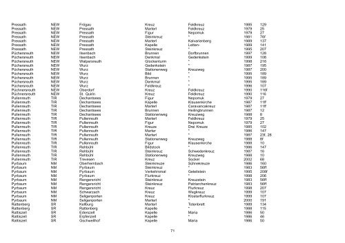 Beiträge zur Flur- und Kleindenkmalforschung in der Oberpfalz e. V ...