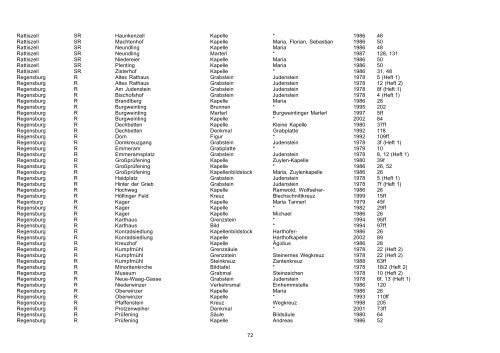 Beiträge zur Flur- und Kleindenkmalforschung in der Oberpfalz e. V ...