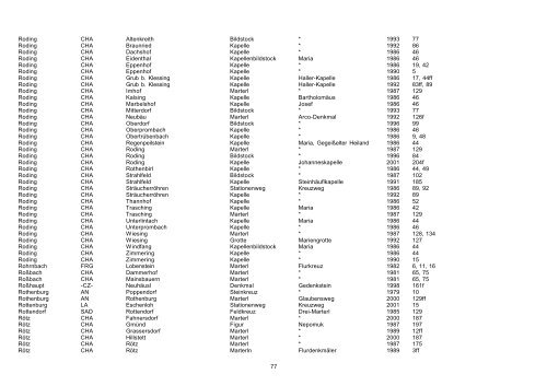 Beiträge zur Flur- und Kleindenkmalforschung in der Oberpfalz e. V ...