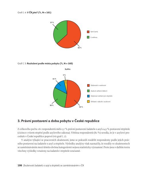 Å½adatelÃ© o mezinÃ¡rodnÃ­ ochranu na trhu prÃ¡ce