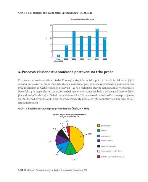 Å½adatelÃ© o mezinÃ¡rodnÃ­ ochranu na trhu prÃ¡ce