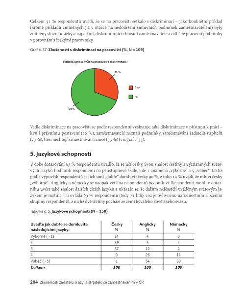 Å½adatelÃ© o mezinÃ¡rodnÃ­ ochranu na trhu prÃ¡ce