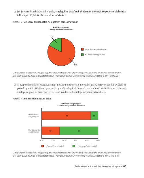 Å½adatelÃ© o mezinÃ¡rodnÃ­ ochranu na trhu prÃ¡ce