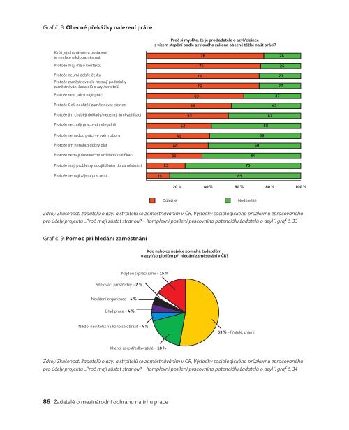 Å½adatelÃ© o mezinÃ¡rodnÃ­ ochranu na trhu prÃ¡ce