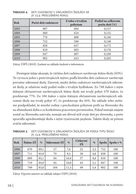 VZDELÃVANIE DETÃ CUDZINCOV NA SLOVENSKU - MultiKulti.sk